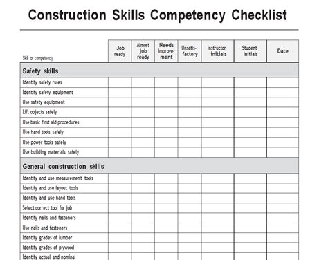 CHECKLIST OF REQUIREMENTS COMPETENCY .